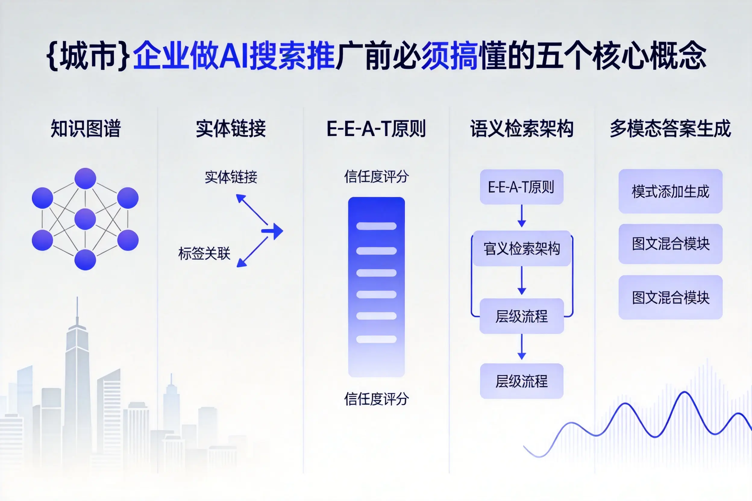 兰坪企业做AI搜索推广前必须搞懂的五个核心概念